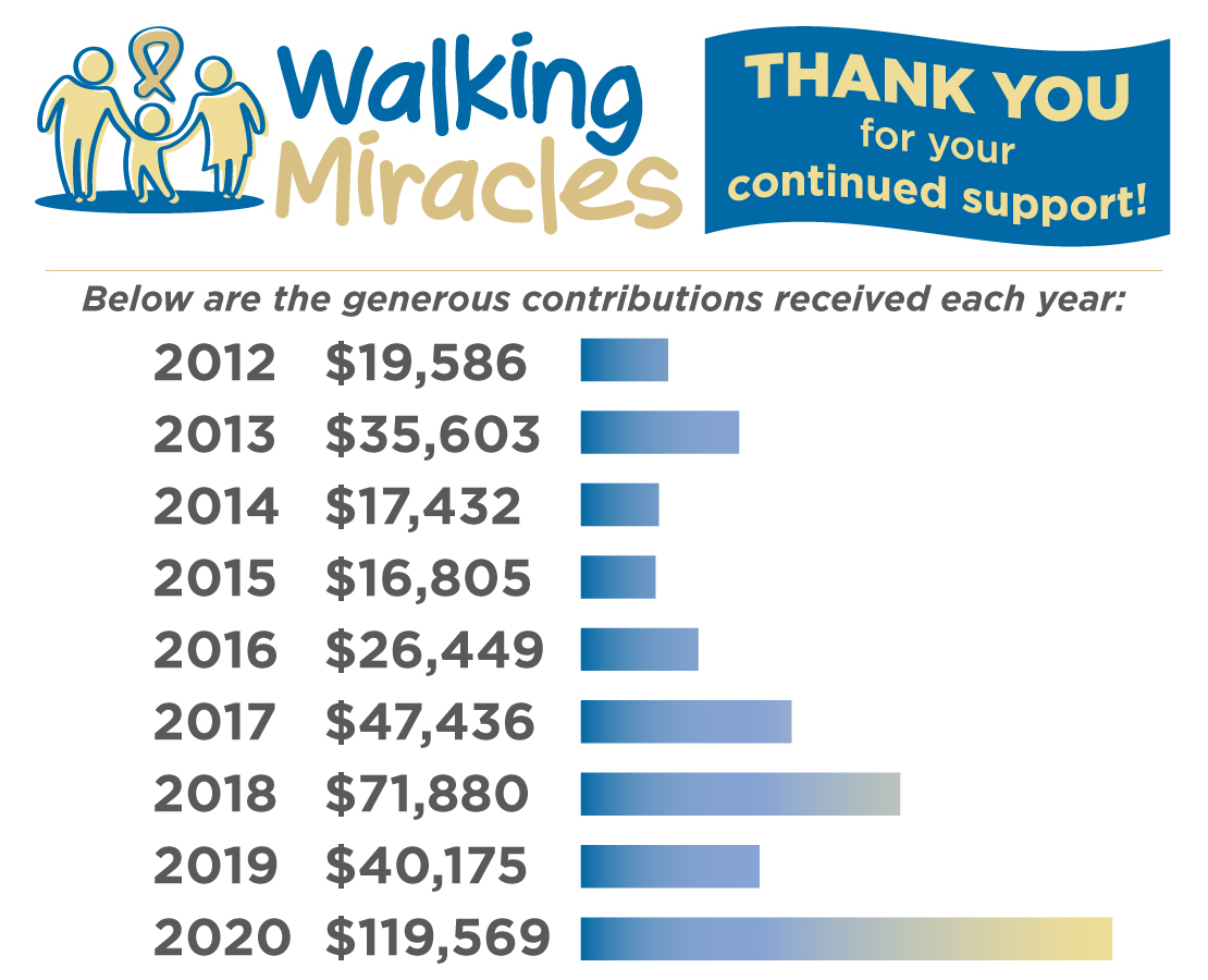 wm-progress-graphic-1110x900_1.jpg